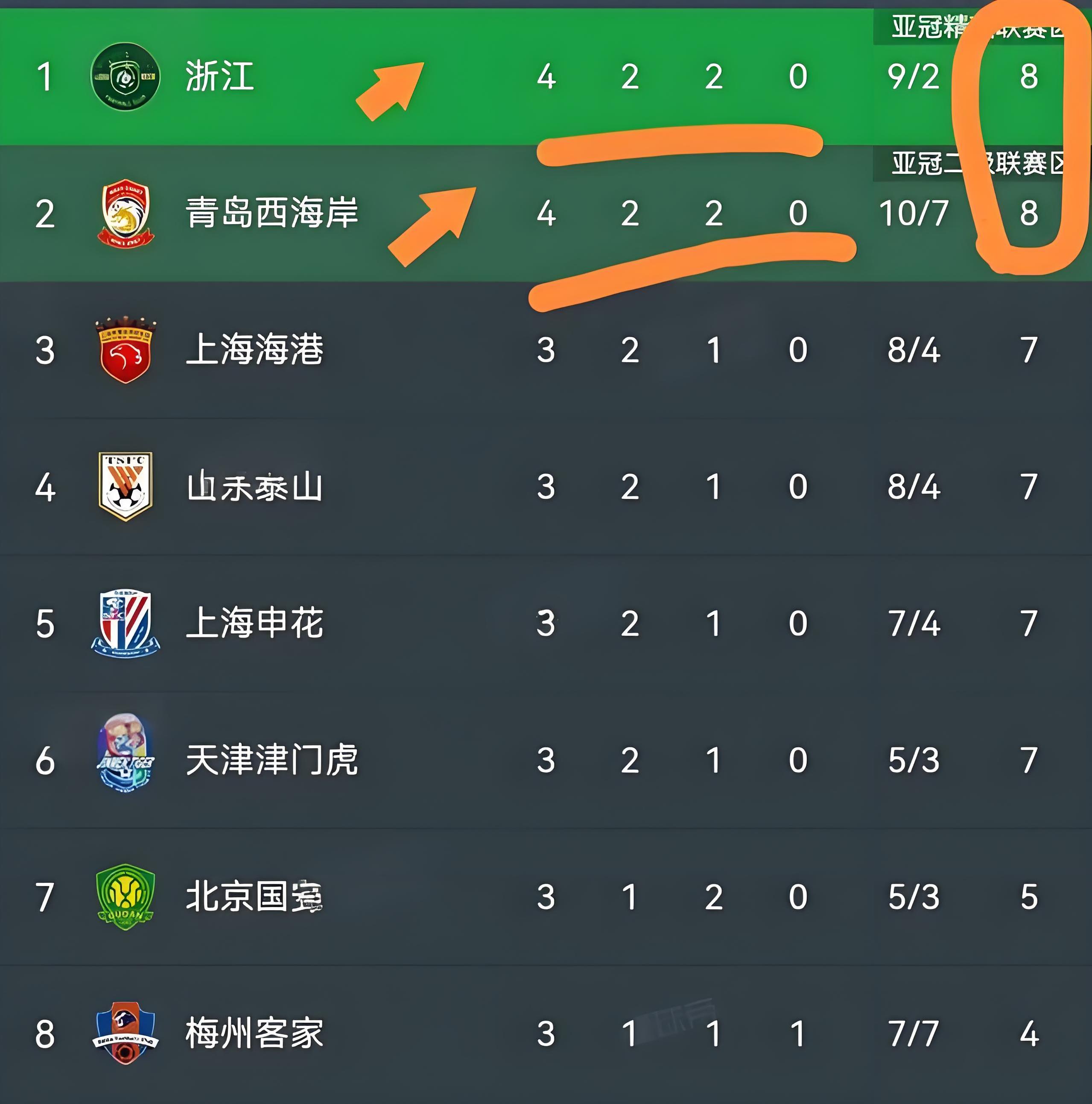 关于热刺客场胜出，稳固积分榜前列的信息
