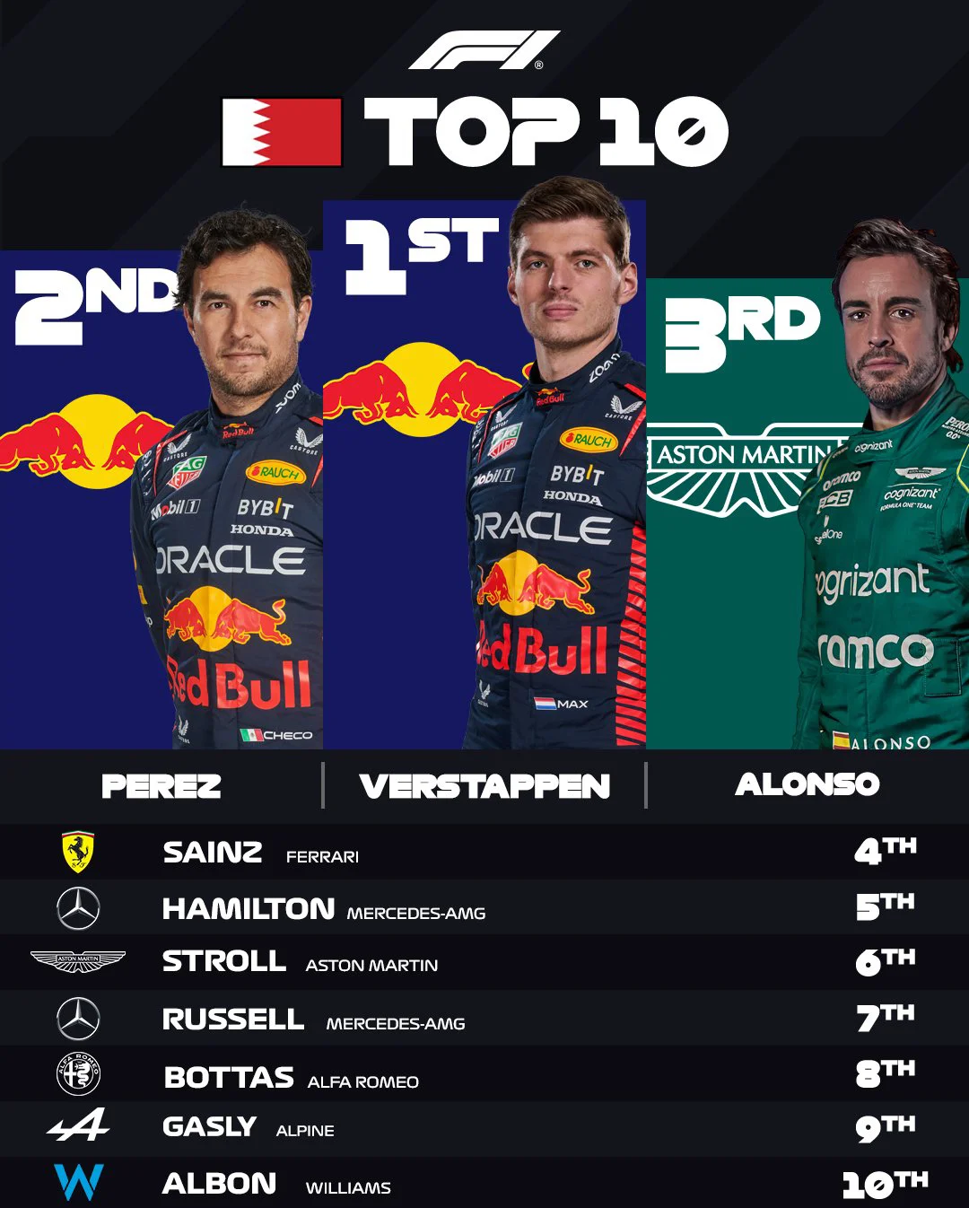 关于红牛二队逆转哈斯车队，塞恩斯统治全场的信息
